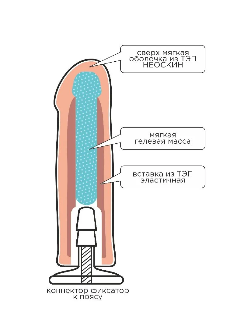 насадка на "harness" с коннектором green line 5.9" в Москве