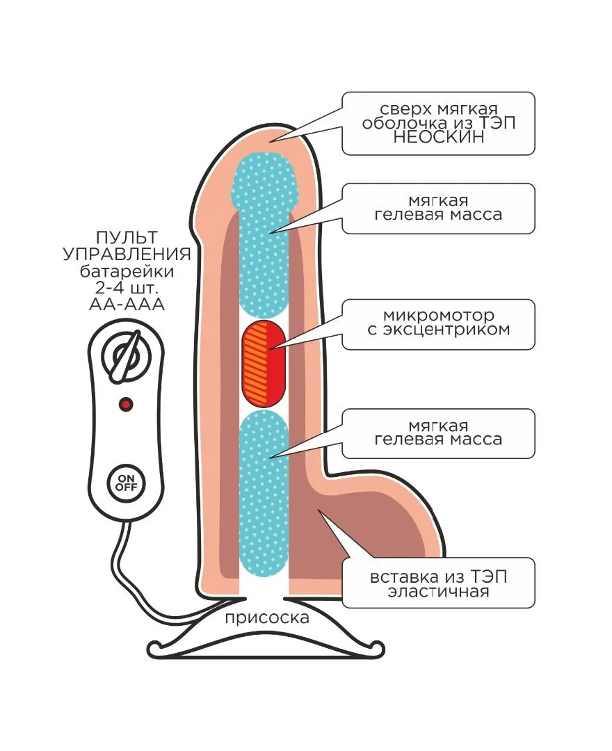 вибромассажёр неоскин с выносным блоком в коробке real next № 27 в Москве